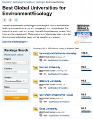 UC Berkeley Ranks 1st in the World for Environment