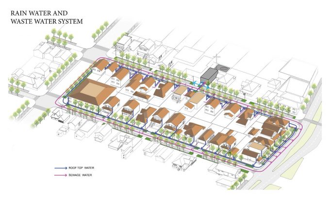 Emission-Free Neighborhoods? The Oakland EcoBlock Project Pioneers Residential Sustainability