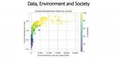 New ERG Course: Data, Environment and Society